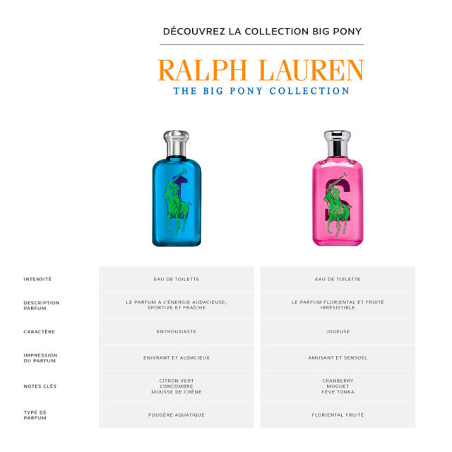 Ralph Lauren - Big Pony Blue | Eau de Toilette